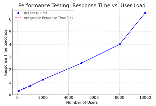 https://cdn.assist.ro/s3fs-public/image-paragraph/Benchmarking_Testing_vs_Performance_Testing_in_Applications_Know_the_Difference_ASSIST_Software_2.png