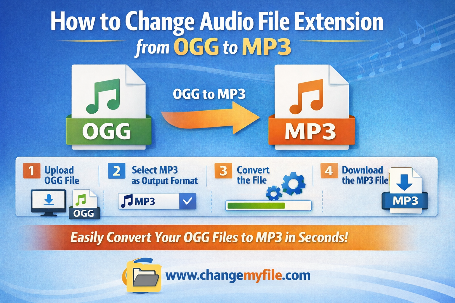 Change File Extension Ogg Audio File To Mp3