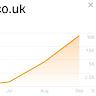 Seo Expert Here